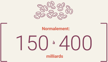 Number of platelets in 1 liter of blood normally